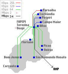 Backbone da Rede Piauiense de Pesquisa