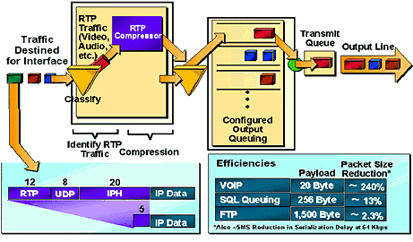 compressão de cabeçalho RTP