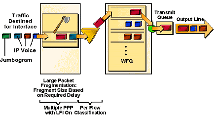 fragmentação e interleaving