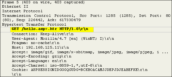 Representao do SSL nas camadas do TCP/IP