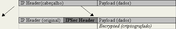 IPSec em modo transporte