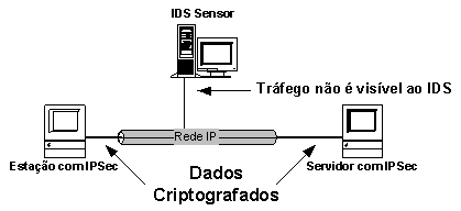 IPSec mquina-a-mquina