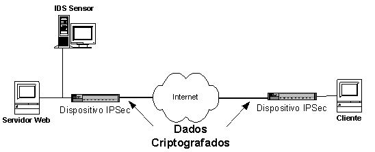 IPSec gateway-a-gateway
