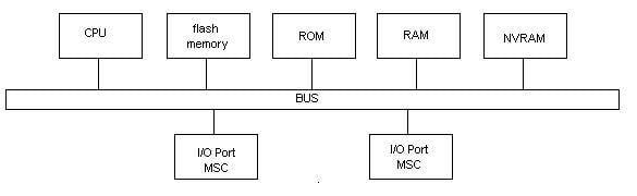 Componentes básicos do hardware