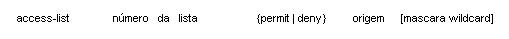 Sintaxe de uma lista de acesso padro