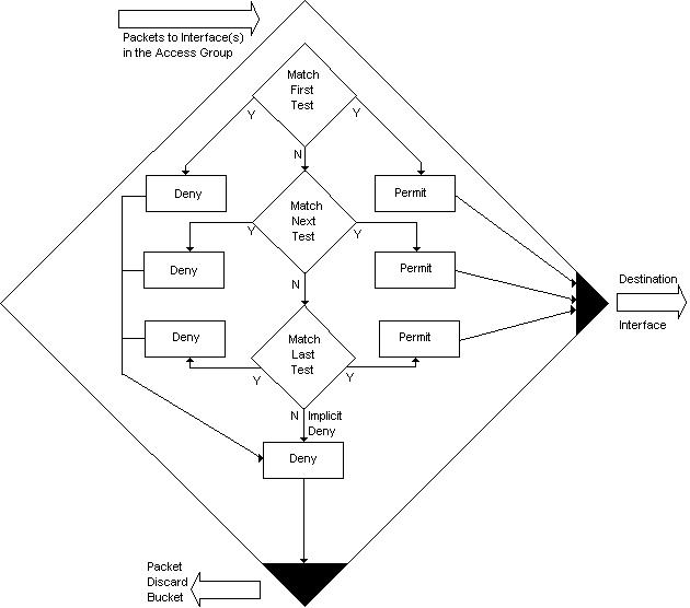 Fluxo de análise do pacote