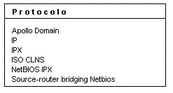 Protocolos identificados por nome