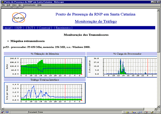 Monitoração de tráfego Multicast