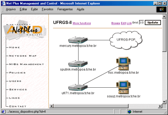 Topologia da sub-rede UFRGS-II