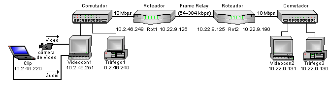 Rede para testes de QoS