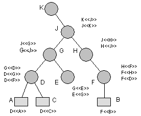 Exemplo de hierarquia de AC