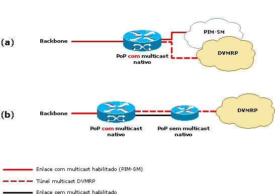 Esquemas para distribuição multicast fim-a-fim utilizando DVMRP