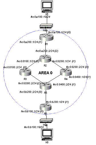 Topologia de teste para o protocolo OSPF para IPv6