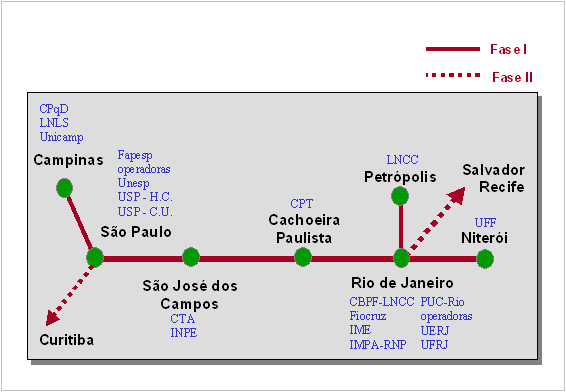 Localização geográfica da proposta rede Giga