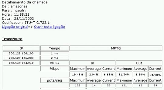 Detalhe dos parâmetros de uma ligação, incluindo os arquivos de áudio para serem ouvidos, e o traceroute gerado naquele momento