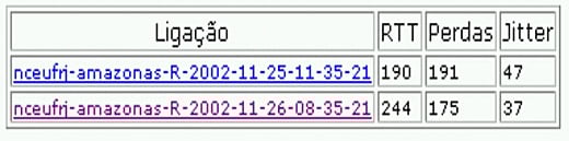 Interface Web de Pesquisa por ligações com certos parâmetros de qualidade