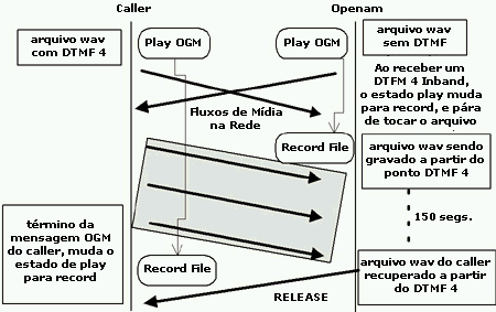 Gravando arquivos degradados no cliente remoto