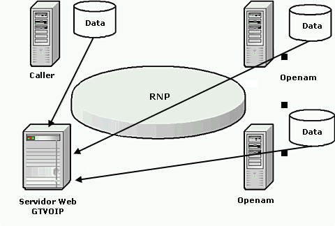 Consolidando os arquivos logados