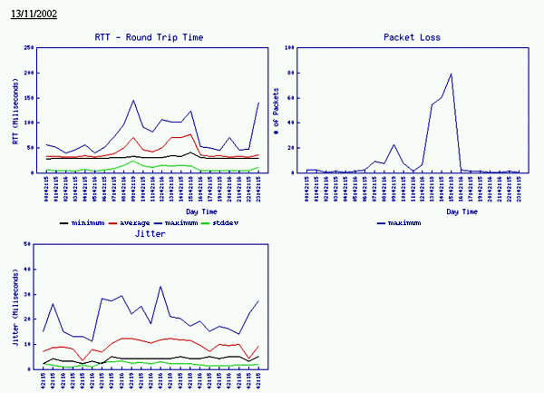 Exemplo de resumo RTT