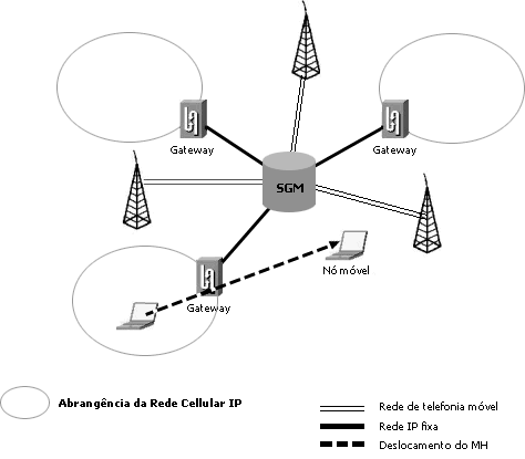 Localização entre redes Cellular IP