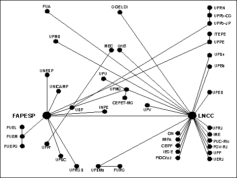 Mapa da BITNET em 1991